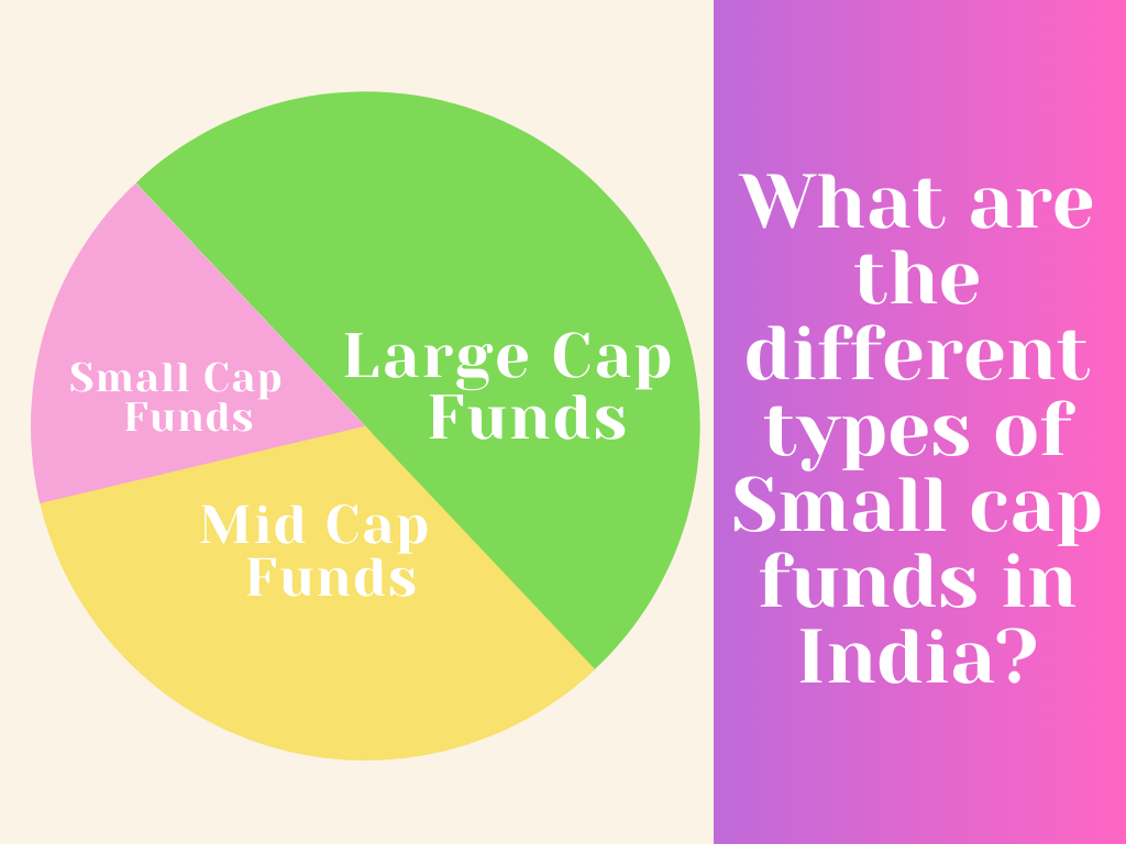 What are the different types of Small cap funds in India?