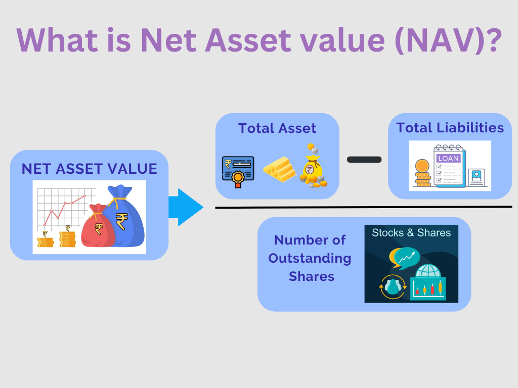 what-is-net-asset-value-nav