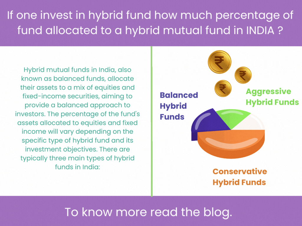 If one invest in hybrid fund how much percentage of fund allocated to a hybrid mutual fund in INDIA ?
