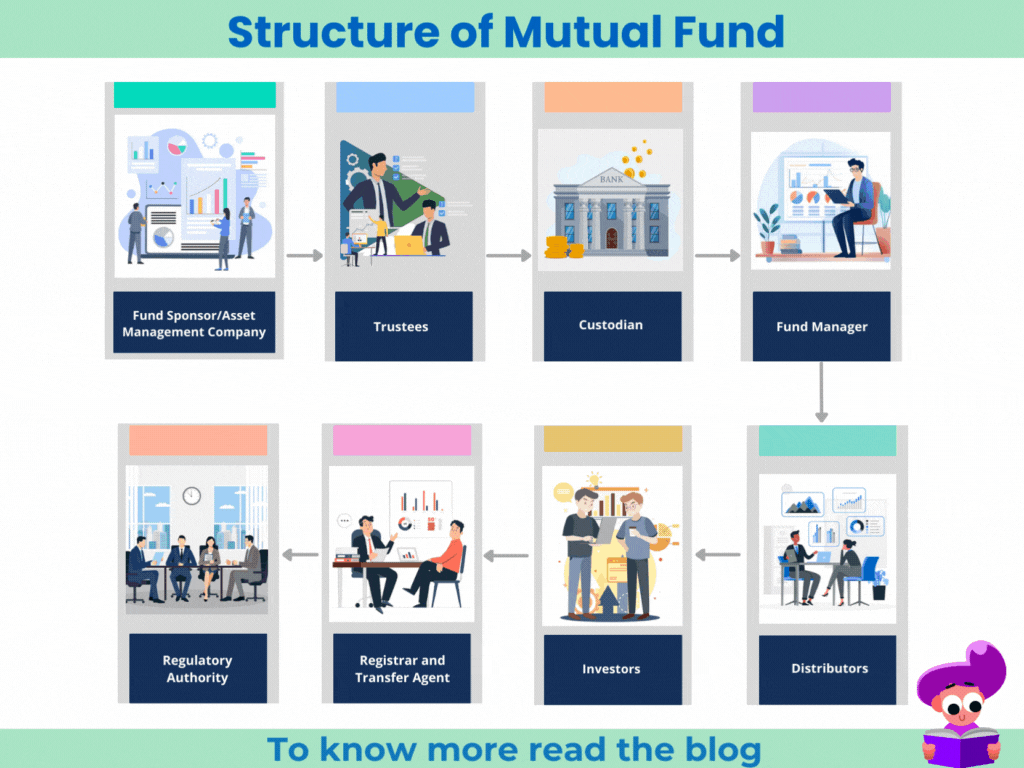 What is the Structure of Mutual Fund?