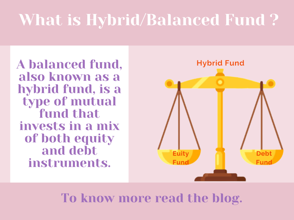 What is Hybrid/Balanced Fund?