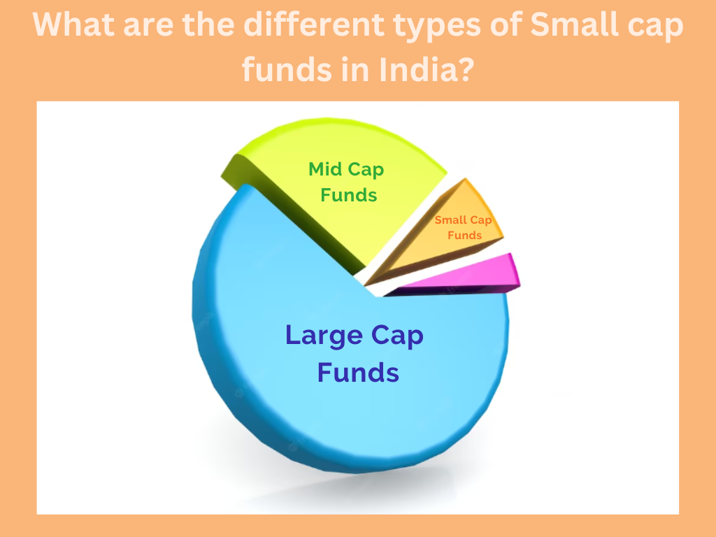 what-are-the-different-types-of-small-cap-funds-in-india