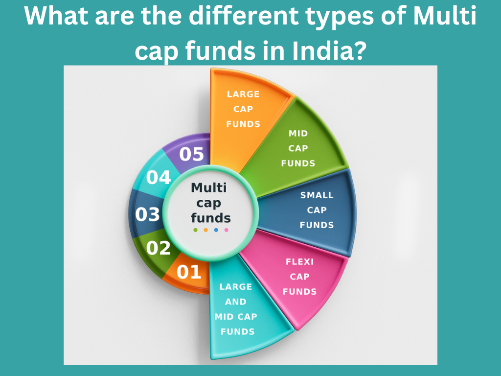 What are the different types of Multi cap funds in India?
